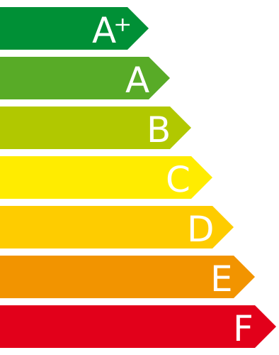 En cuanto esté disponible, recibirás la etiqueta energética por correo electrónico